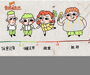科普視頻：肥胖計算公式，看看你是不是真胖