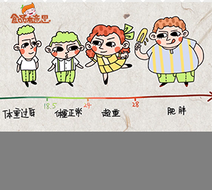 科普視頻：肥胖計算公式，看看你是不是真胖